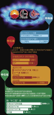 中美頁巖氣合作被指務虛 美方口頭答應技術轉讓，實質行動困局何解？