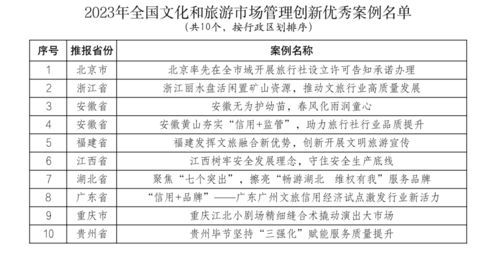 華住集團(tuán)2023年?duì)I收創(chuàng)新高，文旅融合趨勢(shì)下‘四季村晚’示范點(diǎn)公布引領(lǐng)數(shù)字文創(chuàng)新體驗(yàn)